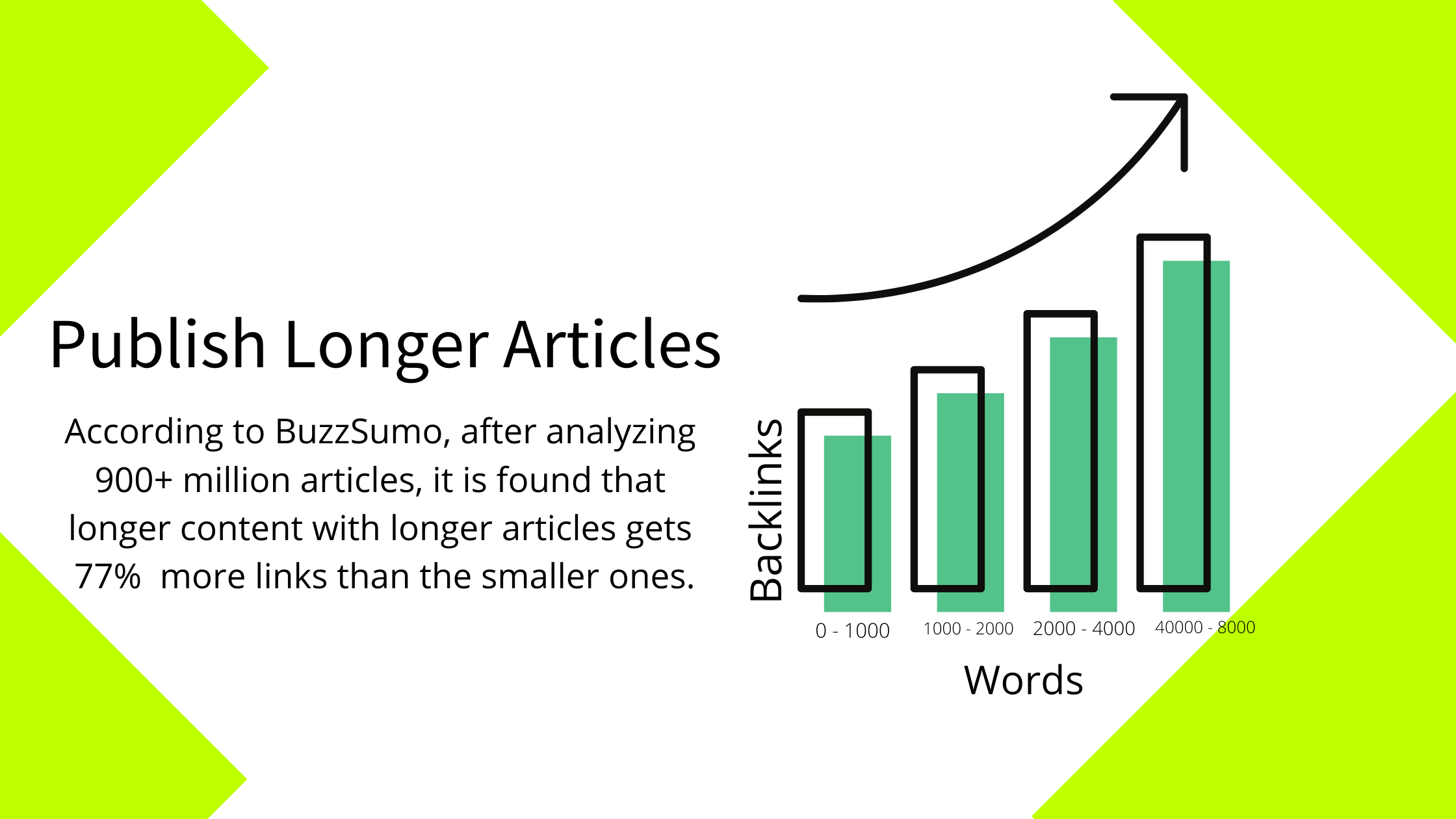 publish longer articles