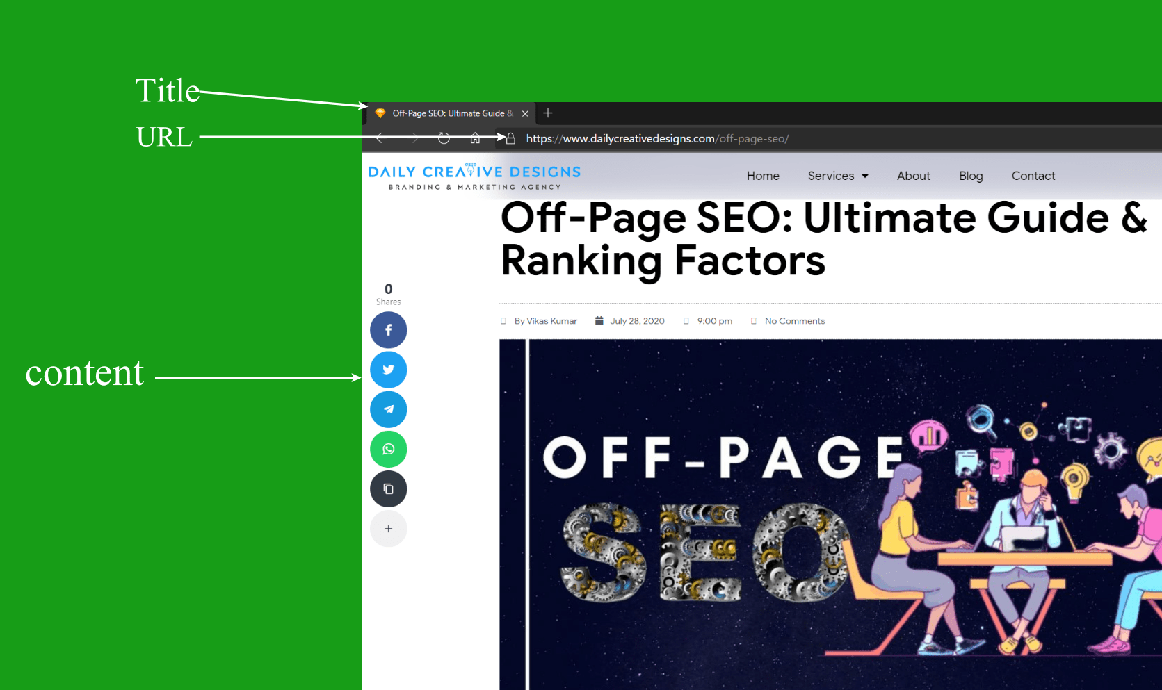 url-seo-factor - SEO Friendly URLs